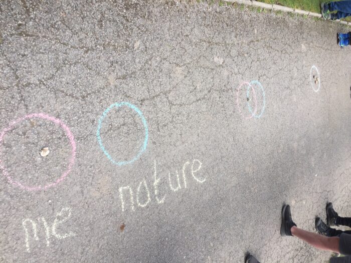 Evaluation activity exploring relationship with nature. two circles at differing distances across the spectrum. one circle denoting 'me' and the other 'nature'